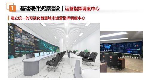 智慧城市大腦方案VR招商 打造未來城市的100分藍(lán)圖